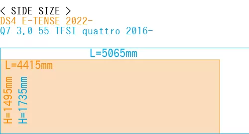 #DS4 E-TENSE 2022- + Q7 3.0 55 TFSI quattro 2016-